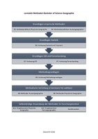 Methodenkanon Bachelor Geographie Graphik_neu.pdf