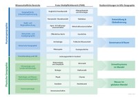 Uebersicht Nicht-fachgebundener WPB_10-2022_V3.pdf