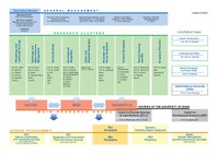 organigramm_giub_24-04_engl.pdf