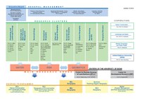 organigramm_giub_24-10_engl.pdf