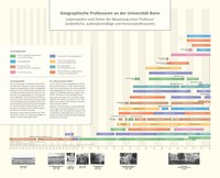 Institutshistorie_09_21-Diagramm.pdf